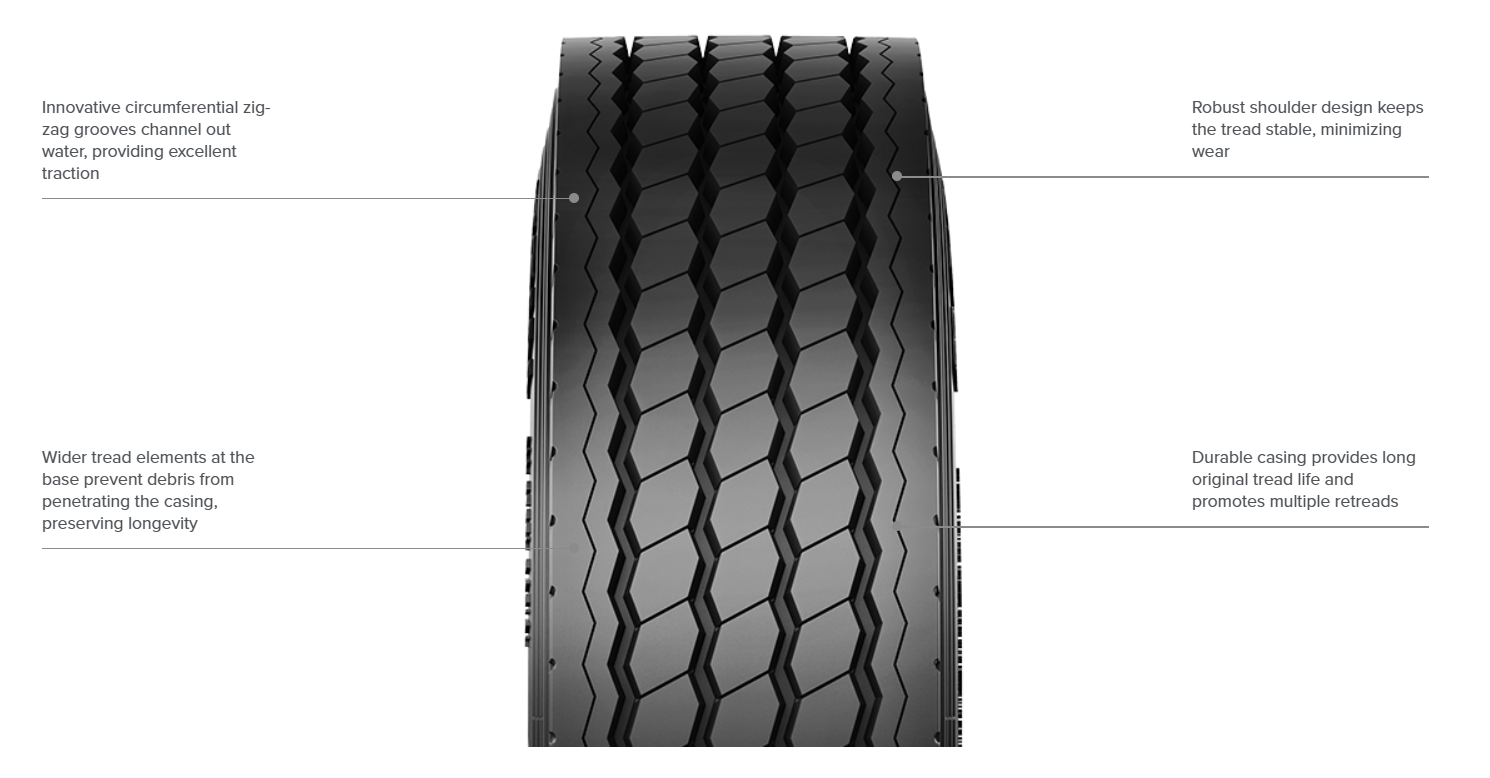 RR905 (PREMIUM WIDE ALL-POSITION TIRE)2